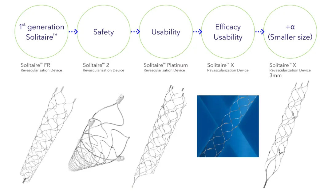 Solitaire X (Thrombektomie-Stents)